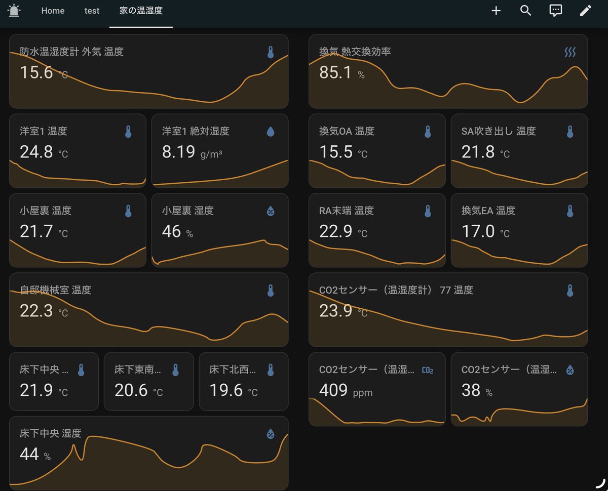 lakuju's tweet image. 家のコンディションが一発で把握できる画面作ってみた！
家測定フリークなので温湿度計27ヶ所つけると
気が散って大事な数値を見逃してしまう！
大事なのは家の本当の温湿度(ここが難しい)
外気、床下、小屋裏の４〜5台あればよい
マニアックな方は27ヶ所付けてみてね！
#homeassistant #Switchbot