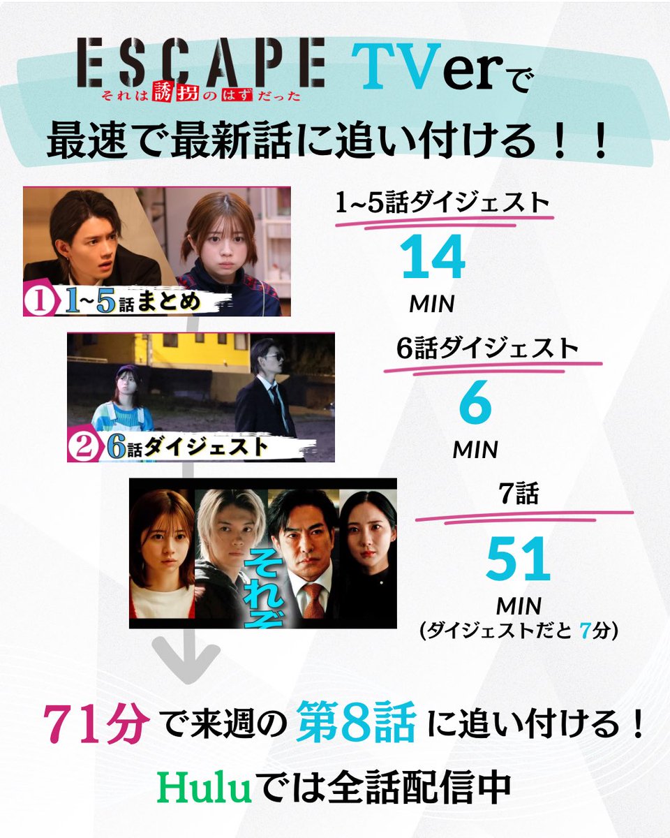 #エスケイプ まだ見てない？
それなら、今がチャンスです‼️

画像をご覧ください💁‍♀️
なんと “71分”で最新話まで
追いつけます‼️
タイパ神💫

今からじゃ遅いかな…と思ってる人
全然間に合います💨

一緒にこの逃避行を楽しみましょう！

【第𝟖話】𝟏𝟏/𝟐𝟔(水)よる𝟏𝟎時放送
#桜田ひより #佐野勇斗