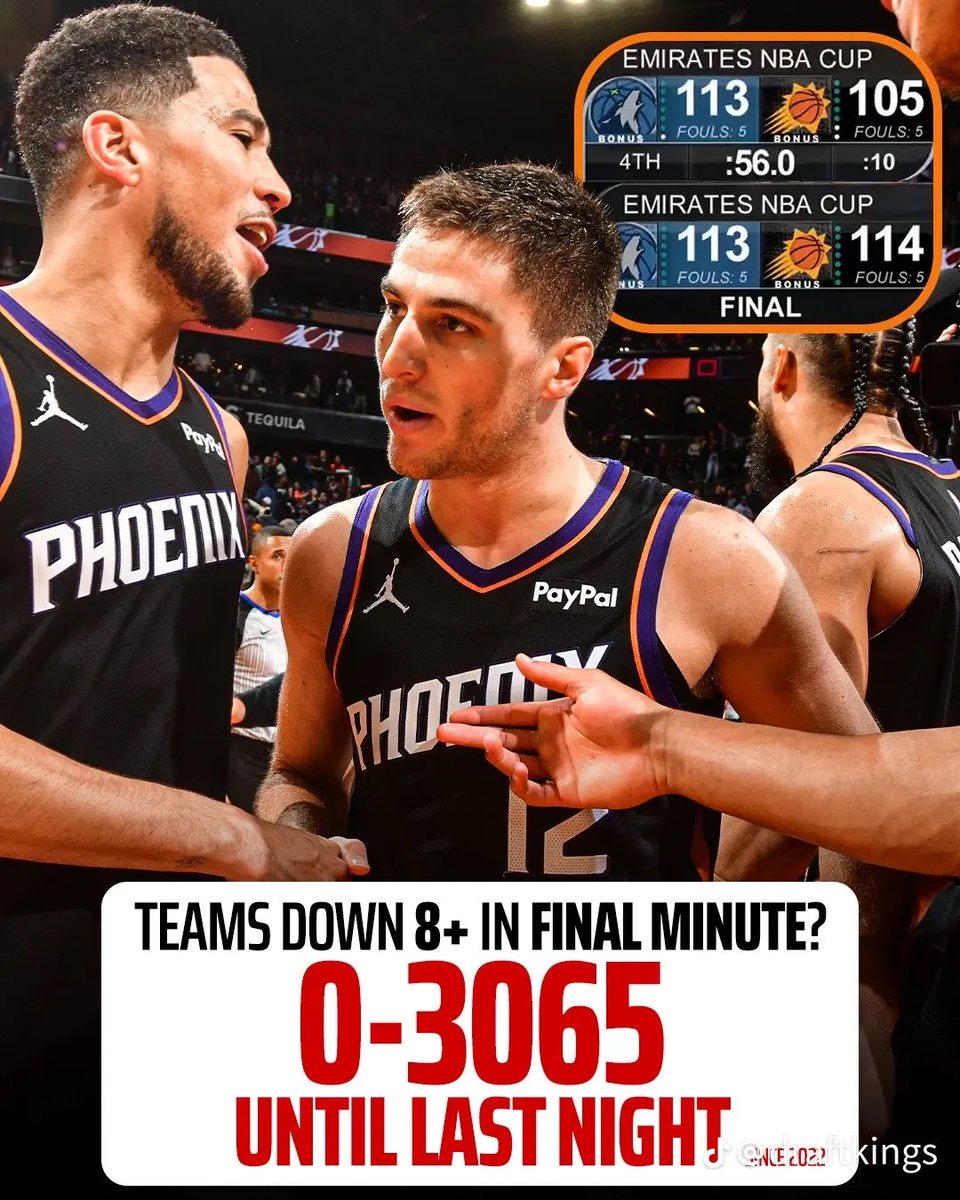 dbookownsyou's tweet photo. Since 2022, teams down 8+ in the final minute of a game were 0-3065 until the Phoenix Suns improbable win last night 😳 https://t.co/pDIPU4iJbM