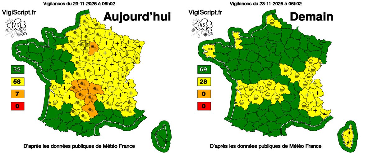 VigiScript's tweet image. Vigilance Météo-France - 23-11-2025 à 06h02

AUJOURD&apos;HUI =&amp;gt; Vigilance Orange 🟠
#VigilanceOrange

DEMAIN =&amp;gt; Vigilance Jaune 🟡
#VigilanceOrange
-----
🟠 #Neige_Verglas
🟡 #Avalanche
🟡 #Froid
🟡 #Orages
🟡 #Pluie
🟡 #Vent

🖱️ Infos : vigiscript.fr
@meteofrance