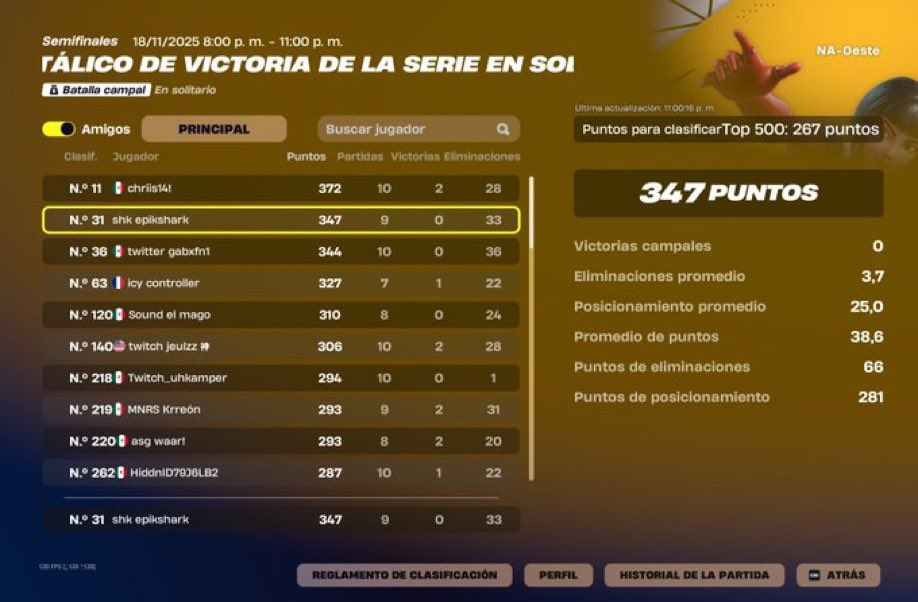 LFS como igl pero si tienen un buen igl puedo ser fragger 

11k pr
360 hz
0 Ping 

Solo necesito personas que sean buenas peleando y sepan estar juntos en endgame de lo demás me encargo yo