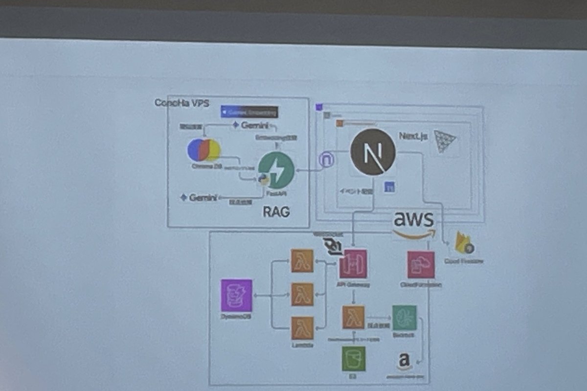 xinsuzuki's tweet image. 【#58hack】#Hackathon for students DemoDay

Team2. 白鷺
“Running Late”
topaz.dev/projects/22295…

#Progate #ゴネンゴ #関西学院大学 #SparkBase
#イルグルム #YRGLM #インフォームシステム #THEBIGLE
#スタディスト #スーパーハムスター #RIZAPテクノロジーズ
#ハッカソン #学生エンジニア