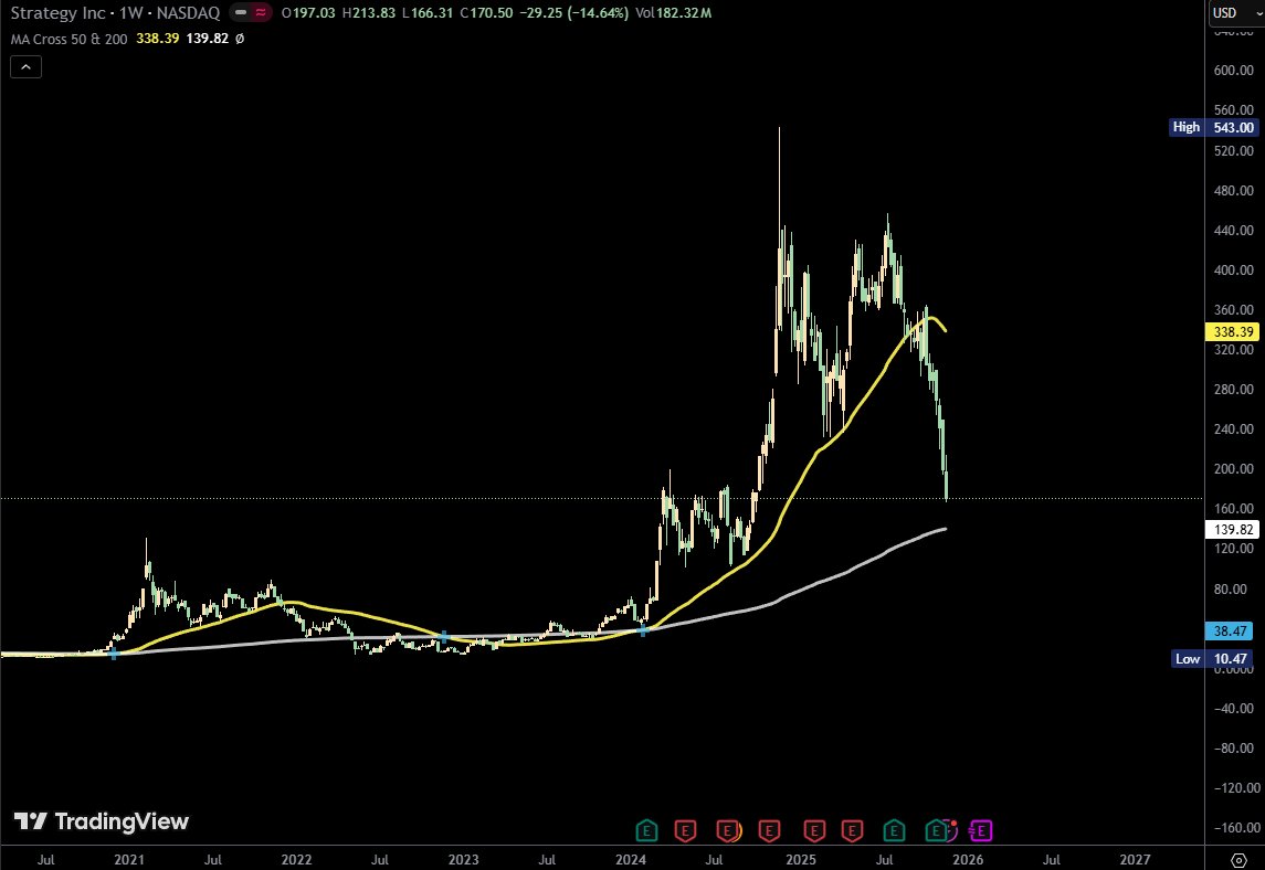 Bitcoin heading to 10k, the R word hitting hard on Strategy ( lol ).