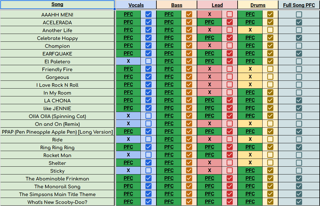 Curtis stopped uploading paths so I decided to upload them myself on my YouTube. First season I play All Songs on All Pad Instruments PFC 75% of the season. Someday I'll come back to complete 100% 👀
Season 11 Paths: youtube.com/playlist?list=…
#FortniteFestival