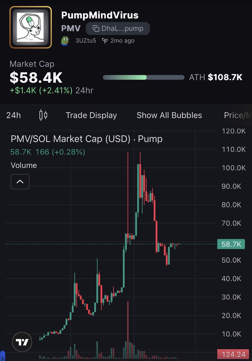 ⚛️ $ATOM Warlock 🌶️🐶🐶🐶👑💩🦠 tweet media
