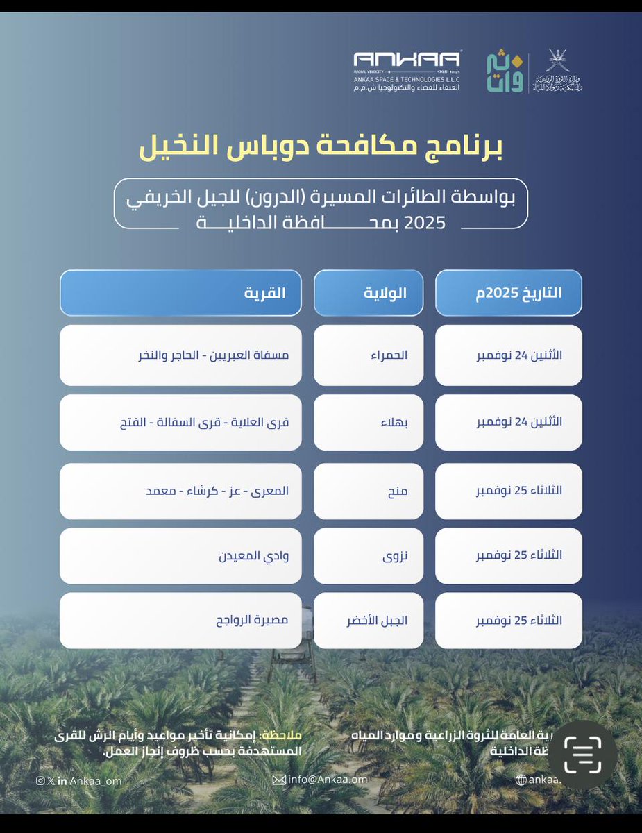م.ع للثروة الزراعيةومواردالمياه بمحافظة الداخلية tweet media