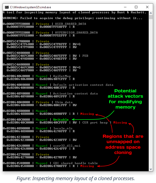 5mukx's tweet image. The Definitive Guide To Process Cloning on Windows

huntandhackett.com/blog/the-defin…

TLDR; This article aims to provide with a comprehensive technical details process cloning on Windows and how they affect its usability also explore why most techniques for code injection via cloning will…