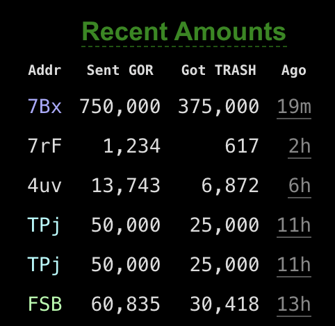 fairdevs's tweet image. Trashblazers are buying and locking, pushing the price up.

We&apos;ve created a literal up only tech.