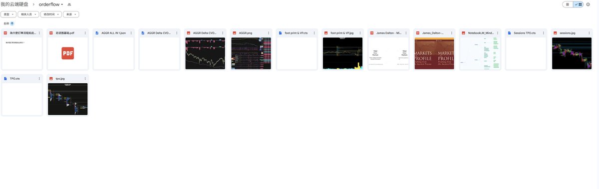 Xbt886's tweet image. 在 TRDR 搜索 user:kbeastclub  你会看到我制作的所有模板
在我的google网盘可以免费下载 ATAS的模板
drive.google.com/drive/folders/…