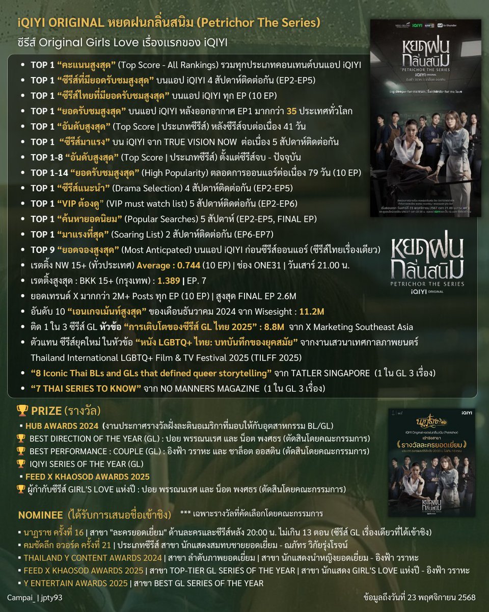 Campai_'s tweet image. ครบรอบ 1 ปีที่ออนแอร์ #ซีรีส์หยดฝนกลิ่นสนิม 

☔️🩸👮‍♀️👩‍⚕️ ✨️ 

#PetrichorTheSeries