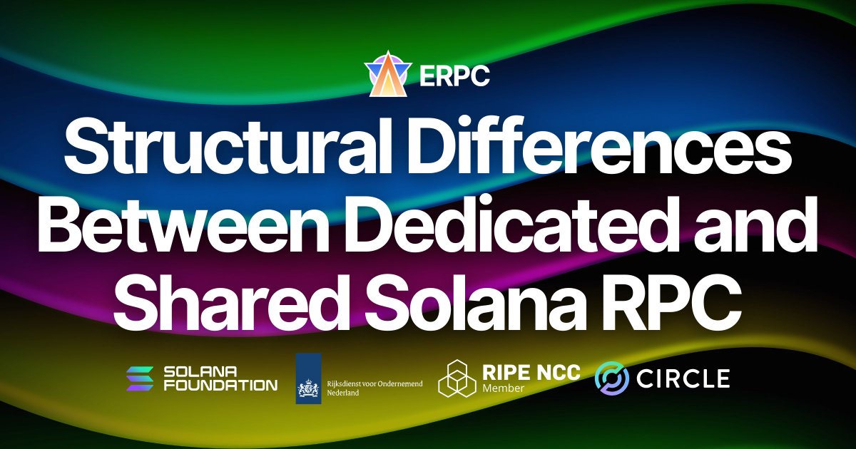 kishi4SOL's tweet image. Solana RPC performance depends far more on underlying infrastructure than on application-level logic. Physical distance and routing determine baseline latency, and the way resources are allocated inside an RPC node determines how much jitter occurs. 

Shared nodes, even with…