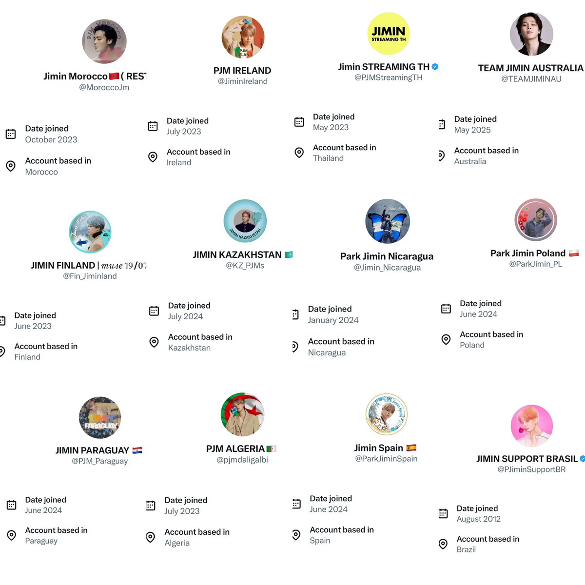 cocojm_ot7's tweet image. Notice how Jimin’s fanbases are from everywhere and their locations actually line up with their support and his numbers