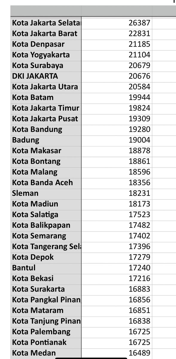 alexanderdrspan's tweet image. Data daeraah lainnya (pringkat atas)
