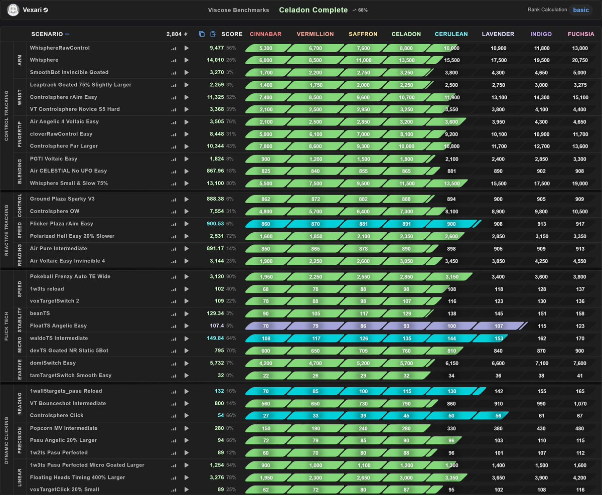 vexariiiii's tweet image. celadon complete ✌️ #rawinput