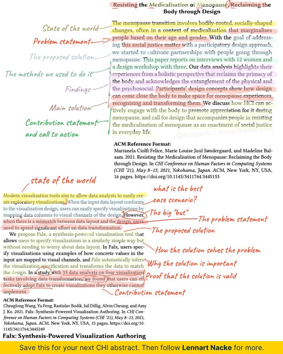 Most researchers lose readers in the first 100 words.

Here’s how to write an abstract that actually gets read:

After reviewing 100+ papers,
here’s the formula I give my students.
Write an abstract that will get your paper noticed.

An abstract isn’t just a summary.

Reviewers