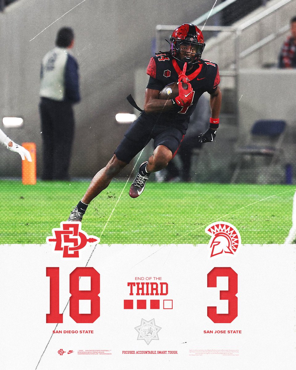 AztecFB's tweet image. One quarter remaining.

#AztecFAST 🍢 x #BeTheA1pha 🐺 x #TheClimb📈
