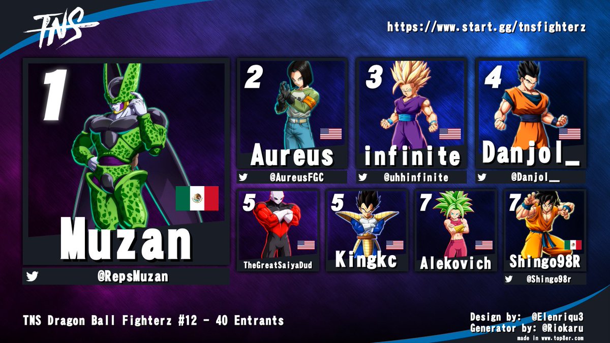 Congrats to <a href="/RepsMuzan/">Muzan</a> for winning TNS Dragon Ball Fighterz tonight!

<a href="/AureusFGC/">Aureus</a> <a href="/uhhinfinite/">infinite</a> <a href="/Danjol__/">©️</a> <a href="/Shingo98r/">Shingo rodriguez</a>