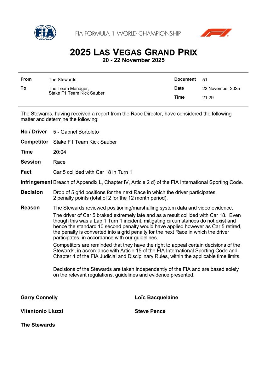 Circuit_Spec's tweet image. 🚨 OFICIAL 🚨

❌️ Gabriel Bortoleto recibe una penalización de 5 posiciones que servirá en la parrilla de Qatar por el accidente de la salida.

⚠️ Pierde 2pts. de su superlicencia.

#VegasGP #F1
