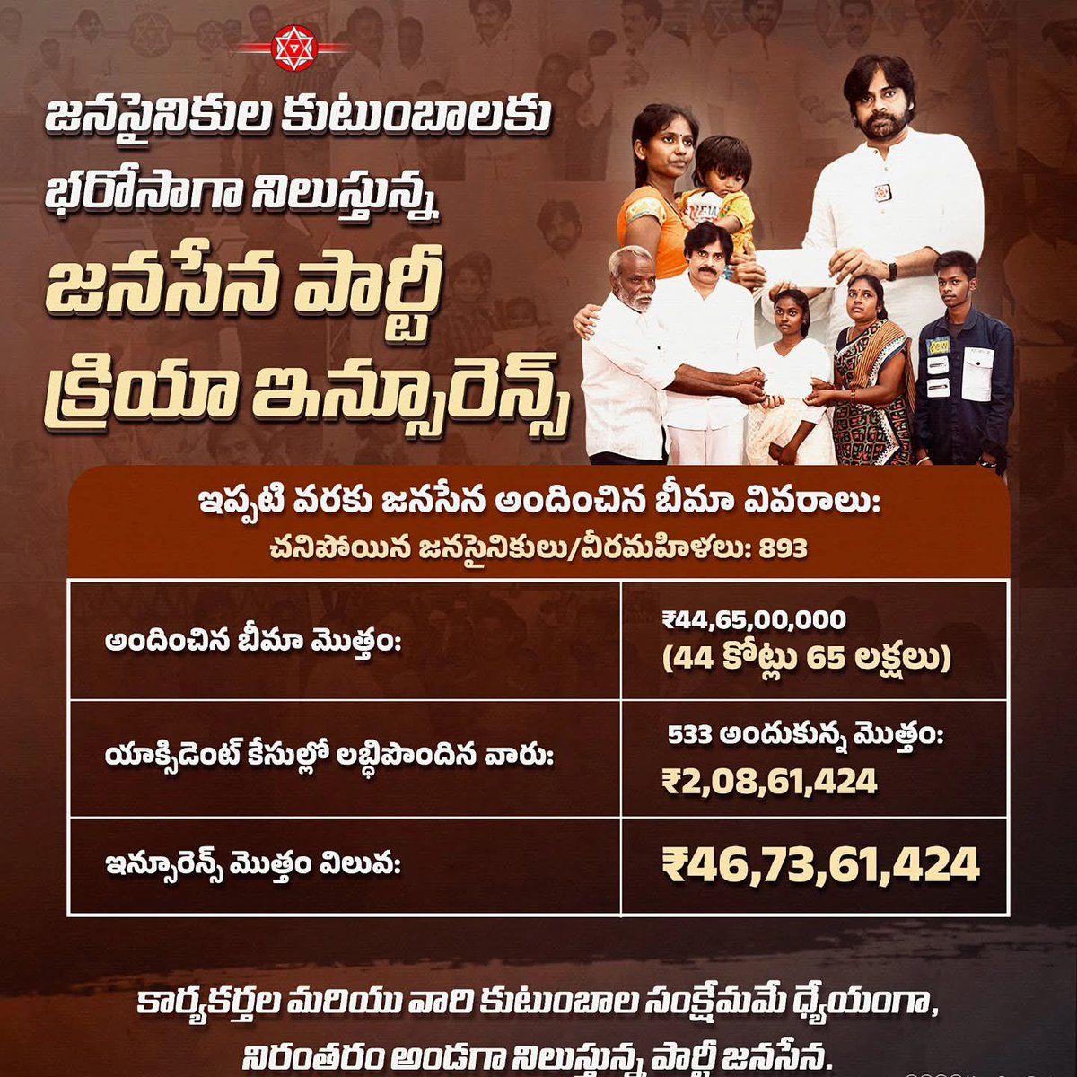 Narasimha_JSP's tweet image. జనసైనికుల కుటుంబాలకు భరోసాగా నిలుస్తున్న జనసేన పార్టీ క్రియా ఇన్సూరెన్స్.
@NagaBabuOffl
@itsRamTalluri
@JanaSenaParty

#JSPActiveMembership