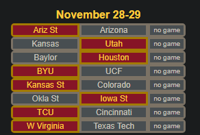 _Xynariz's tweet photo. @ascottjames Not quite.  See here (https://t.co/KzfEaM7Ha4) - BYU/Utah is the game in this scenario (red marks winner) https://t.co/9BVkmlKGBL