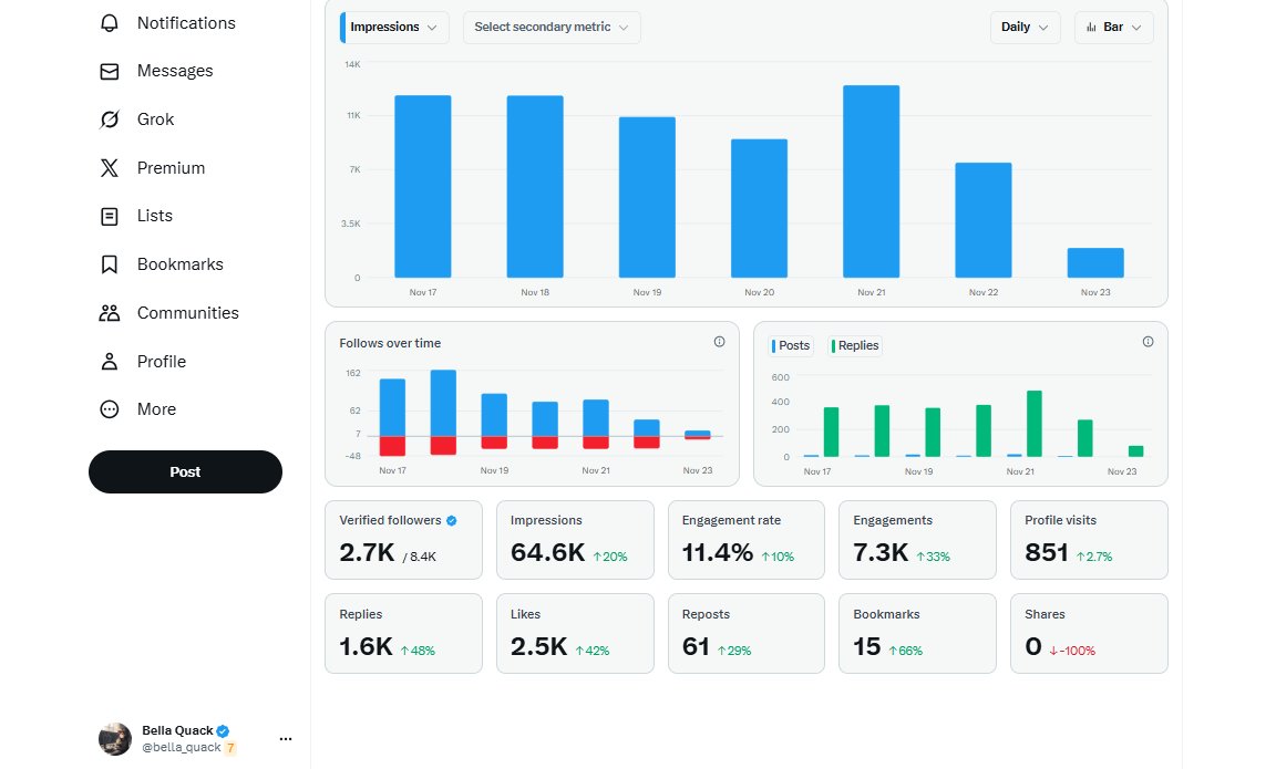 bella_quack's tweet image. Who&apos;s active here? 👀

500 replies done and moving on to the next column 1000 replies/day ✅

It&apos;s simple: You support me, I support you 💪

Sending gidOS to all @idOS_network And @wallchain  fans✨

And you, how many replies a day? 🤔

#idOS_network  #Wallchain