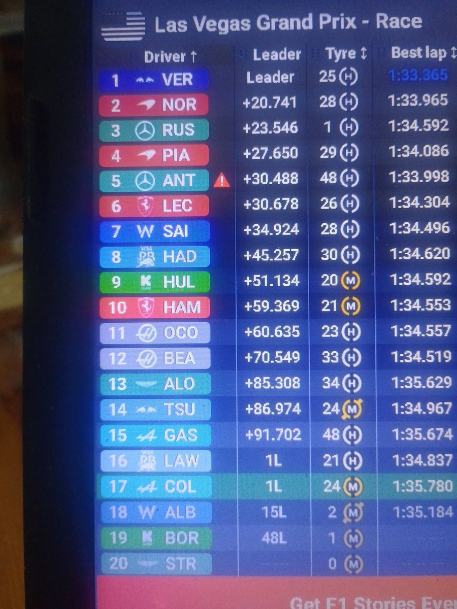 Se terminó la fecha del #GPLasVegas y así finalizó la competencia. Pero la pregunta es. Así terminó la clasificación??? Que hace la gente de la <a href="/FIA/">FIA</a> observando los autos de <a href="/McLaren/">McLaren</a> ??? Hay algo raro??? Bueno a esperar