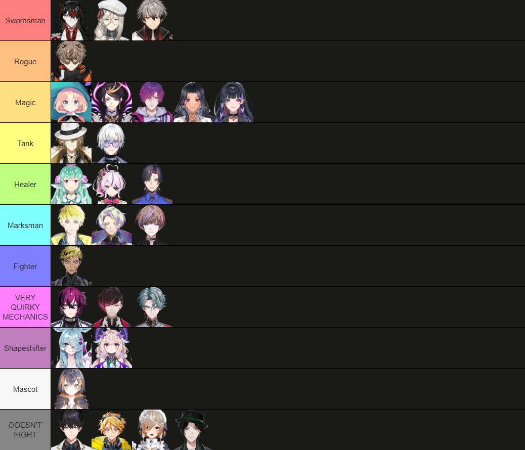 NIJISANJI EN AS RPG GAME CHARACTERS WITH A LOT OF LORE

YOU CAN TRY AND FIGURE IT OUT