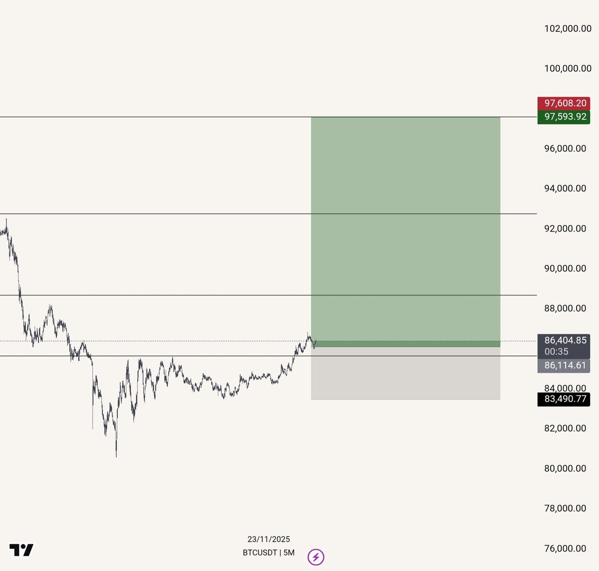 Mad Max Crypto™ tweet media