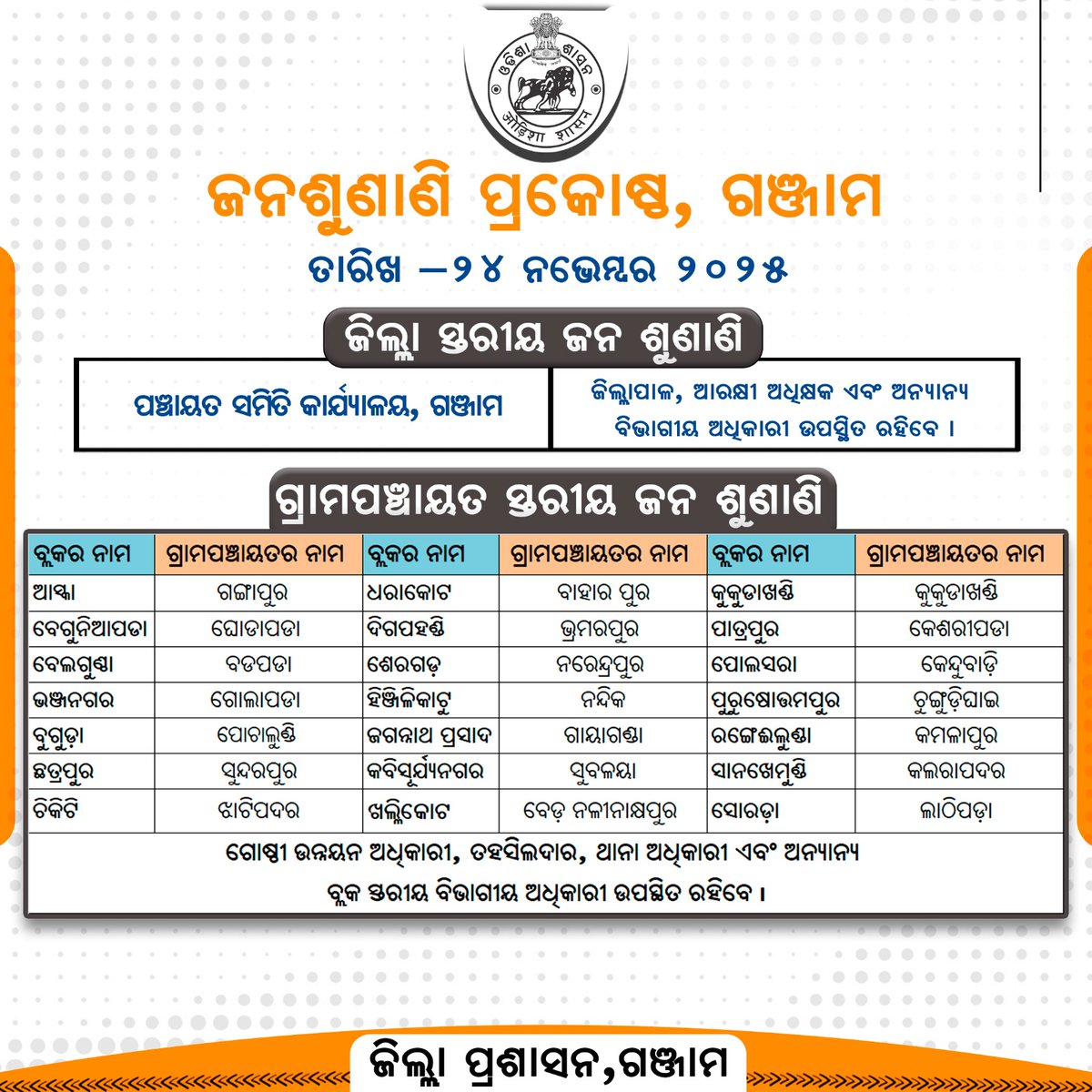 Ganjam_Admin's tweet image. ଆସନ୍ତା ତା: ୨୪.୧୧.୨୦୨୫ ରିଖ ଗଞ୍ଜାମ ଜିଲ୍ଲାରେ ଜିଲ୍ଲା ଏବଂ ବ୍ଳକ ସ୍ତରୀୟ ଜନ ଶୁଣାଣି ଶିବିର ଅନୁଷ୍ଠିତ ହେବ। ଜିଲ୍ଲା ସ୍ତରୀୟ ଶିବିରରେ ଜିଲ୍ଲାପାଳ, ଆରକ୍ଷୀ ଅଧିକ୍ଷକଙ୍କ ସହ ଅନ୍ୟାନ୍ୟ ବିଭାଗୀୟ ଅଧିକାରୀମାନେ ଯୋଗଦେବେ। ବ୍ଲକ ସ୍ତରୀୟ ଶିବିରରେ ବ୍ଲକ ସ୍ତରୀୟ ବିଭାଗୀୟ ଅଧିକାରୀମାନେ ଉପସ୍ଥିତି ରହିବେ।
@CMO_Odisha 
@IPR_Odisha