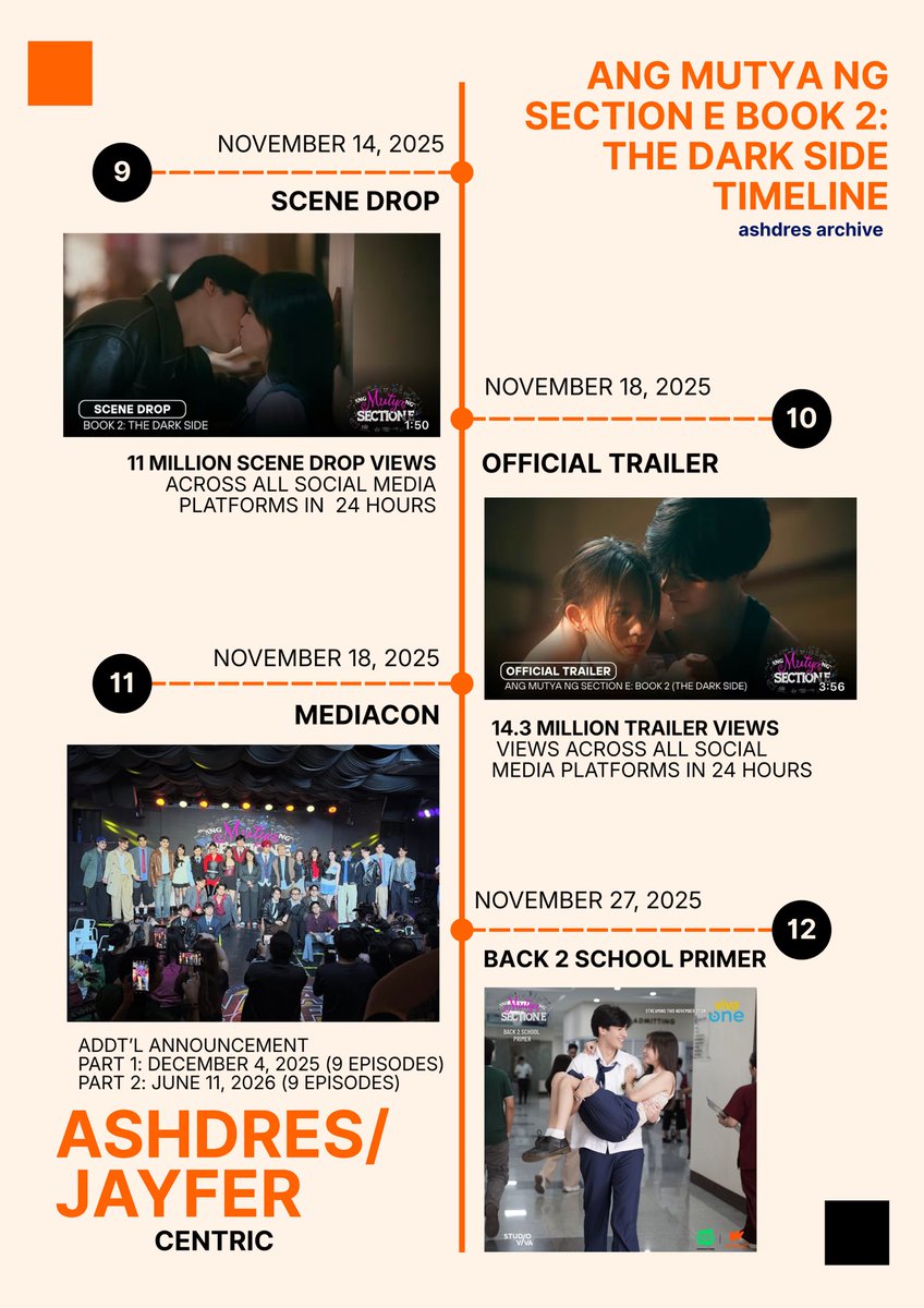 amnsetrilogy's tweet photo. The Road to The Dark Side! 🖤

Ang Mutya ng Section E Book 2: The Dark Side Timeline before its airing date.

A thread 🧵

#AngMutyaNgSectionETheDarkSide #AMNSES2 #AshDres #JayFer #AndresMuhlach #AshtineOlviga https://t.co/9cdD1ziSb7