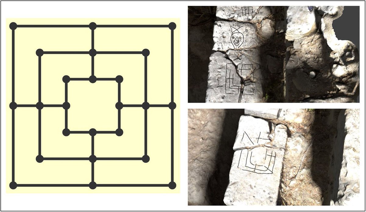 AntiquityJ's tweet image. Any ancient game recommendations the #GameandPuzzleWeek? 🎲
Someone in the Early Modern prison of Noto Antica, Sicily clearly loved the classics, carving a gameboard for Nine Men&apos;s Morris onto their cell wall!

🆓 doi.org/10.15184/aqy.2…