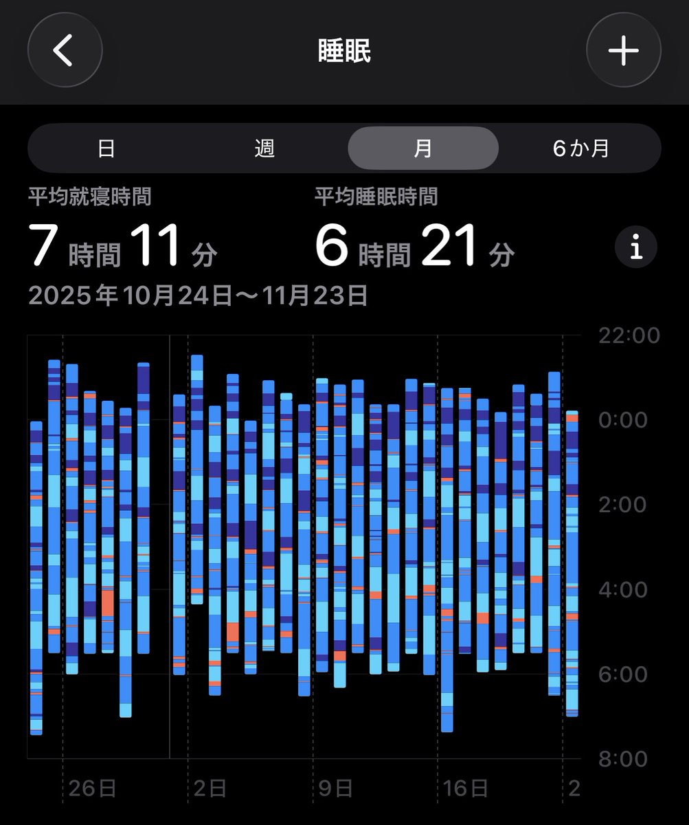 mimikousi's tweet image. 統計検定1級取得後は中止していましたが、自分自身の成長を加速させるため「Studyplus」を再開してみました！
①データサイエンス
②ビジネス
③自己啓発
（バイオやロボットを追加するかも）
体重や歩数、睡眠、学習時間など記録を取るのは面白い！
特に学習記録は「自己肯定感」も爆上がりするハズ！