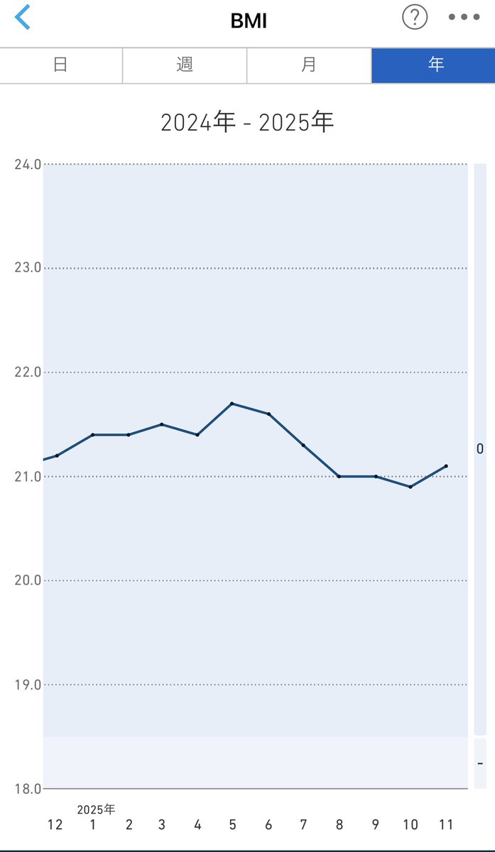 mimikousi's tweet image. 統計検定1級取得後は中止していましたが、自分自身の成長を加速させるため「Studyplus」を再開してみました！
①データサイエンス
②ビジネス
③自己啓発
（バイオやロボットを追加するかも）
体重や歩数、睡眠、学習時間など記録を取るのは面白い！
特に学習記録は「自己肯定感」も爆上がりするハズ！