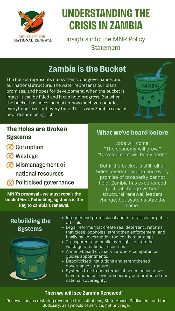 SimumbaTrevor's tweet photo. Happy New Week, MNR Family!

Let’s keep building the movement together!

This week, we’re breaking down the MNR Policy Statement. Here’s a quick infographic on Understanding the Crisis in Zambia.

The MNR is calling on 1,000,000 citizens by 31 December 2025 to stand for reflection, responsibility, and renewal to help transform this movement into a people-driven political party founded on truth and national purpose.

Join the call at: https://t.co/bgSW4tKKkv

Drop your thoughts in the comments below.

https://t.co/vz0lyZXpfs