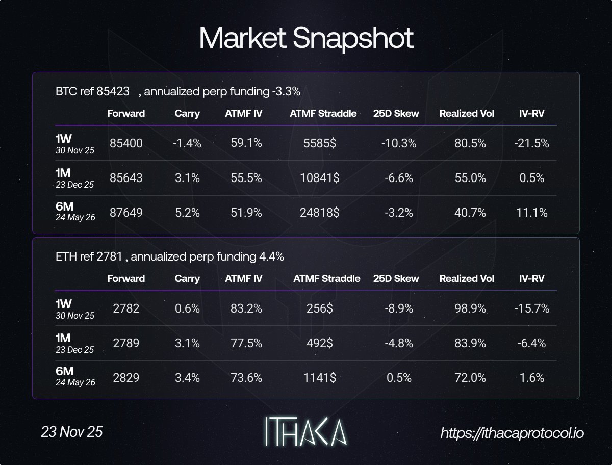 IthacaProtocol's tweet image. 