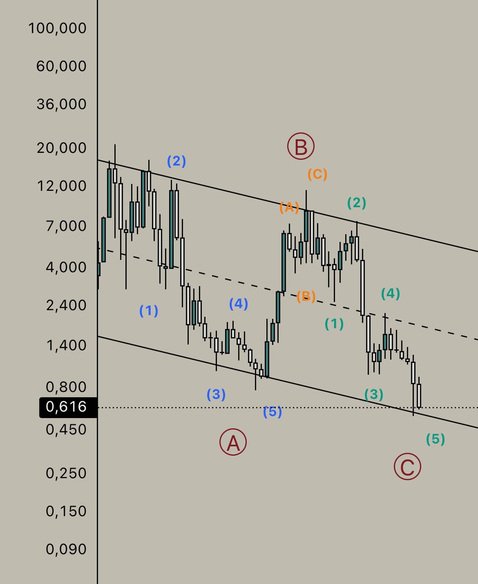 Maxim.Thor tweet media