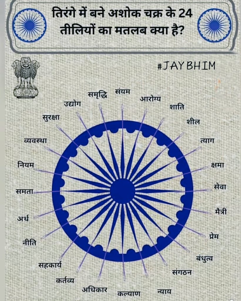 speak000000's tweet image. बौद्ध धर्म से लिया गया , अशोक चक्र में तीलियां नीली रंग की बेहद खूबसूरत है !

ये मनुस्मृति वाले अंधभक्तों को क्या पता !