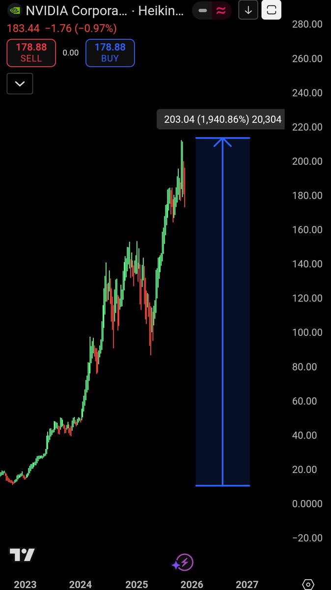 fullportdefi.sol tweet media