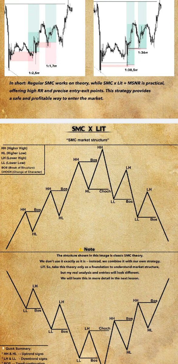 Vincetradex's tweet image. Using smc to clearly see Market structure 
And liquidity