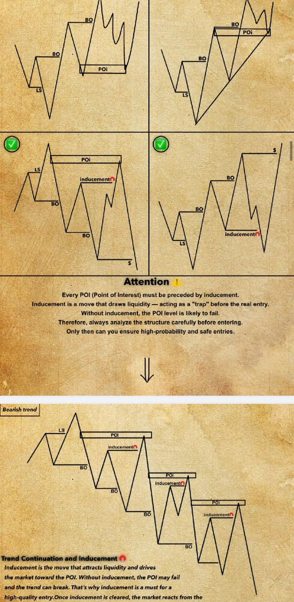 Vincetradex's tweet image. Using smc to clearly see Market structure 
And liquidity