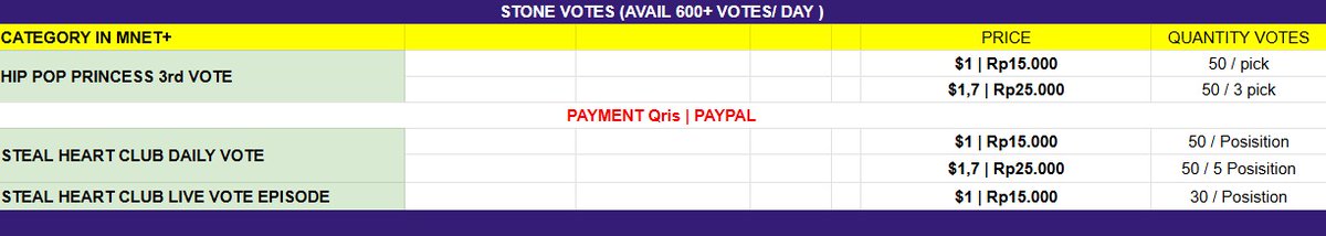 ✨ WTS MNET+ Stone Votes ✨

🛒 Hip Pop Princess 3rd Vote  
💗 Steal Heart Club (Daily &amp; live episode)
🌙 Planet C : Home Race 

🇰🇷 Open Korea &amp; Global Vote

📷 Full pricelist in the image  
📩 DM to reserve your slot &amp; more info

sell mnetplus votes planet c home race buy