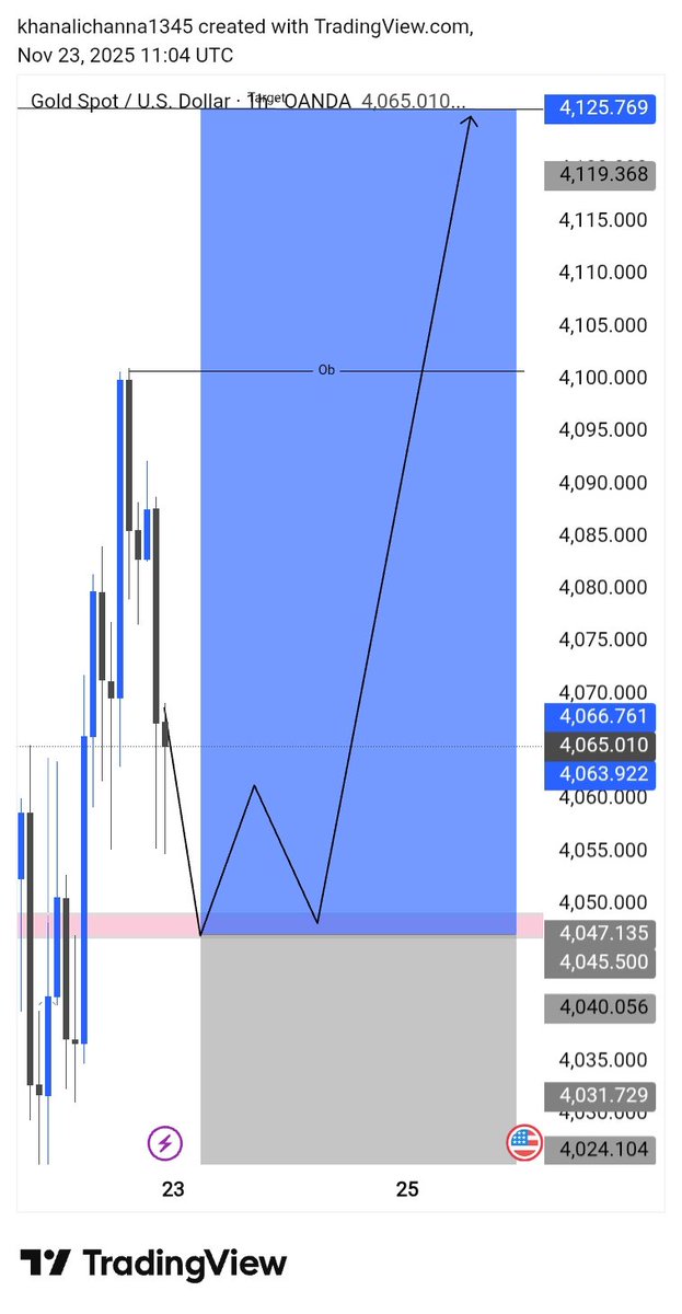 ict_trader_xau's tweet photo. #XAUUSD Weekly analysis. 

Let's see how it play 
Follow my targets Buy Entry 4050/
Join telegram https://t.co/2y40Vy98Qk