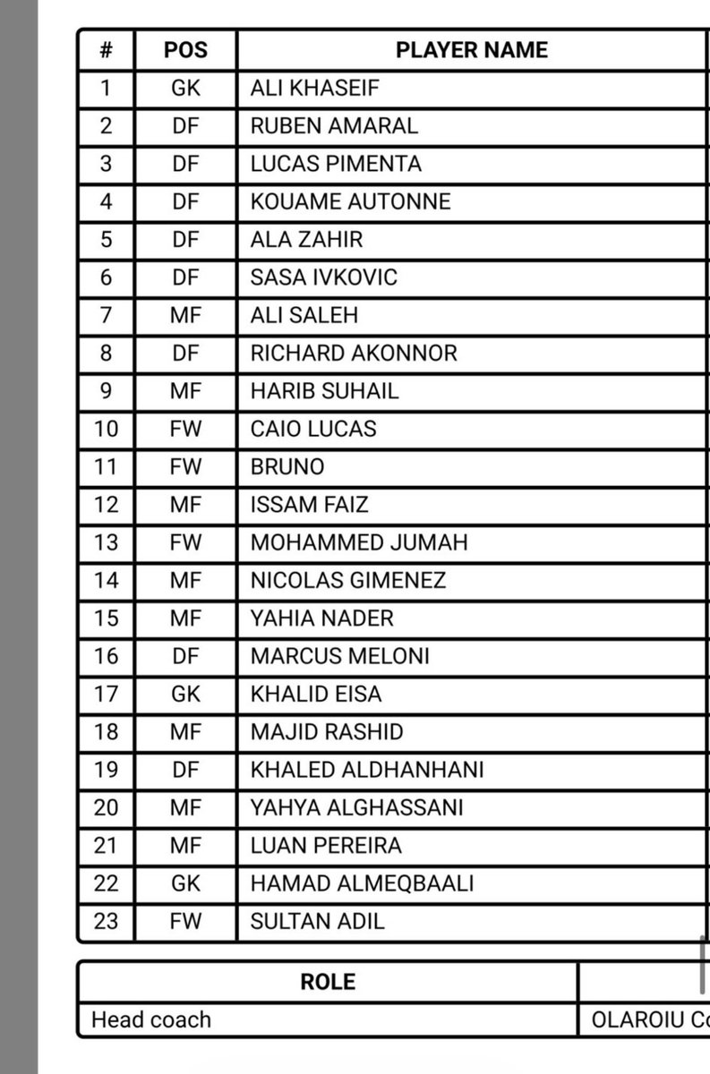 🚨🇦🇪 قائمه منتخب الإمارات لكاس العرب: 

الحراس: 

علي خصيف - الجزيرة
خالد عيسى - العين
حمد المقبالي - شباب الاهلي

الدفاع:

لوكاس بيمينتا - الوحدة
ساشا - الوحدة
علاء زهير - الوحدة
كوامي  - العين
روبن - الوحدة
خالد الظنحاني - الشارقة
ميلوني - الشارقة
 اوكونور - الجزيرة

الوسط: