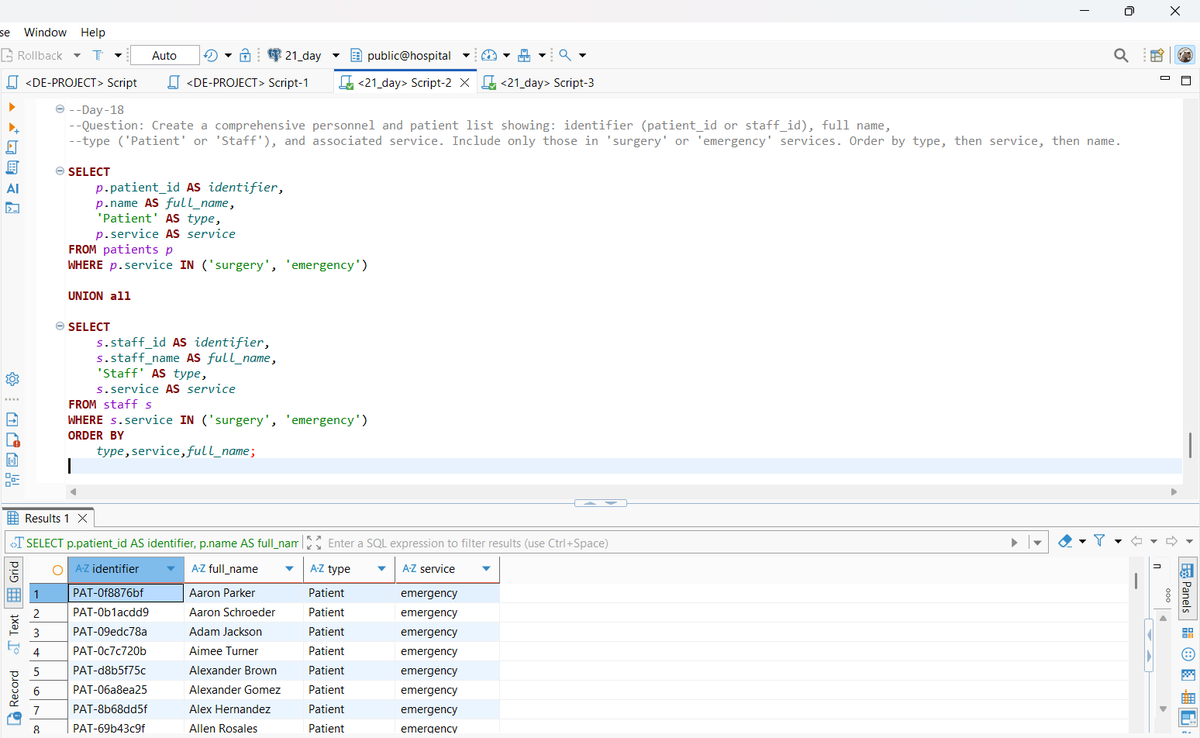 Vikash040999's tweet photo. Day 18 — #21DaysSQL Challenge with #SQLWithIDC

Today’s task:
🔗 Combine patients + staff from critical departments 
(Surgery &amp; Emergency)

@dpdzero @indiandataclub 

unified healthcare insights 
On to Day 19! 🚀
#SQL #DataAnalytics #IndianDataClub #DPDzero #AnalyticsJourney https://t.co/2gpXRMAIht