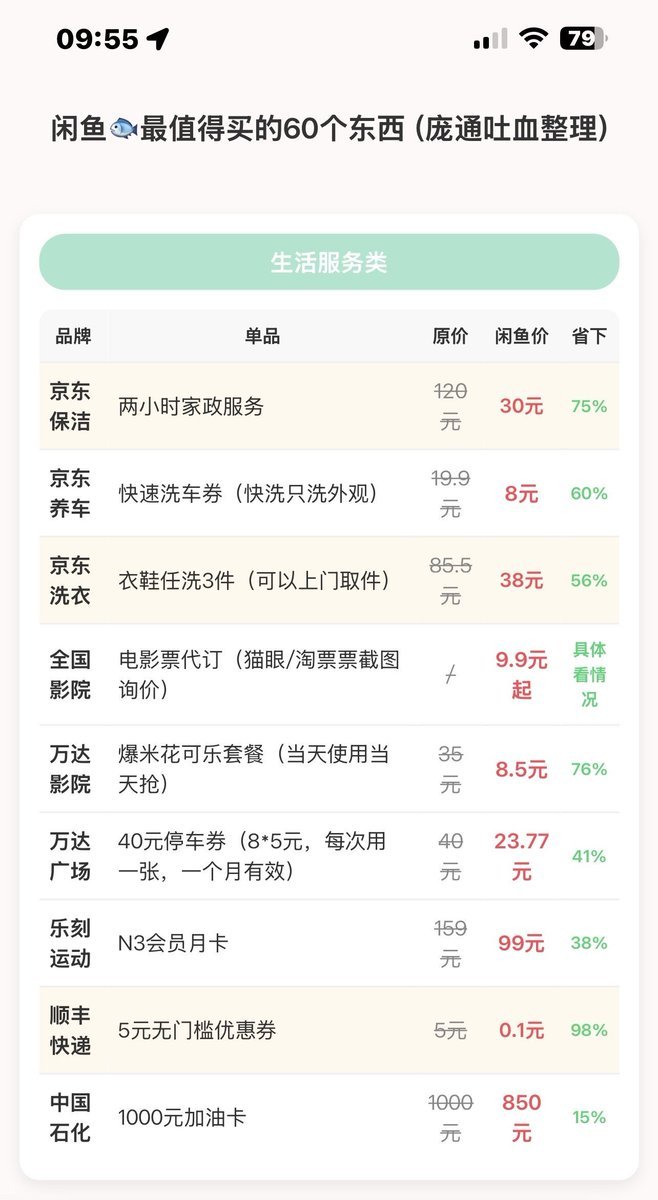 cj3214567667's tweet photo. 闲鱼这地方真的太逆天了，能买到什么基本完全取决于你的黑话词汇量大小。

这是别人吐血整理的在闲鱼最值得买的60个东西，快来看看哪些是你不知道的？

赶紧收藏起来，零门槛入局，搬运爆品+批量上架话术，没有卖不了的货，只有想不到，欢迎留言补充
⬇️ https://t.co/1V0ZePpbQ2