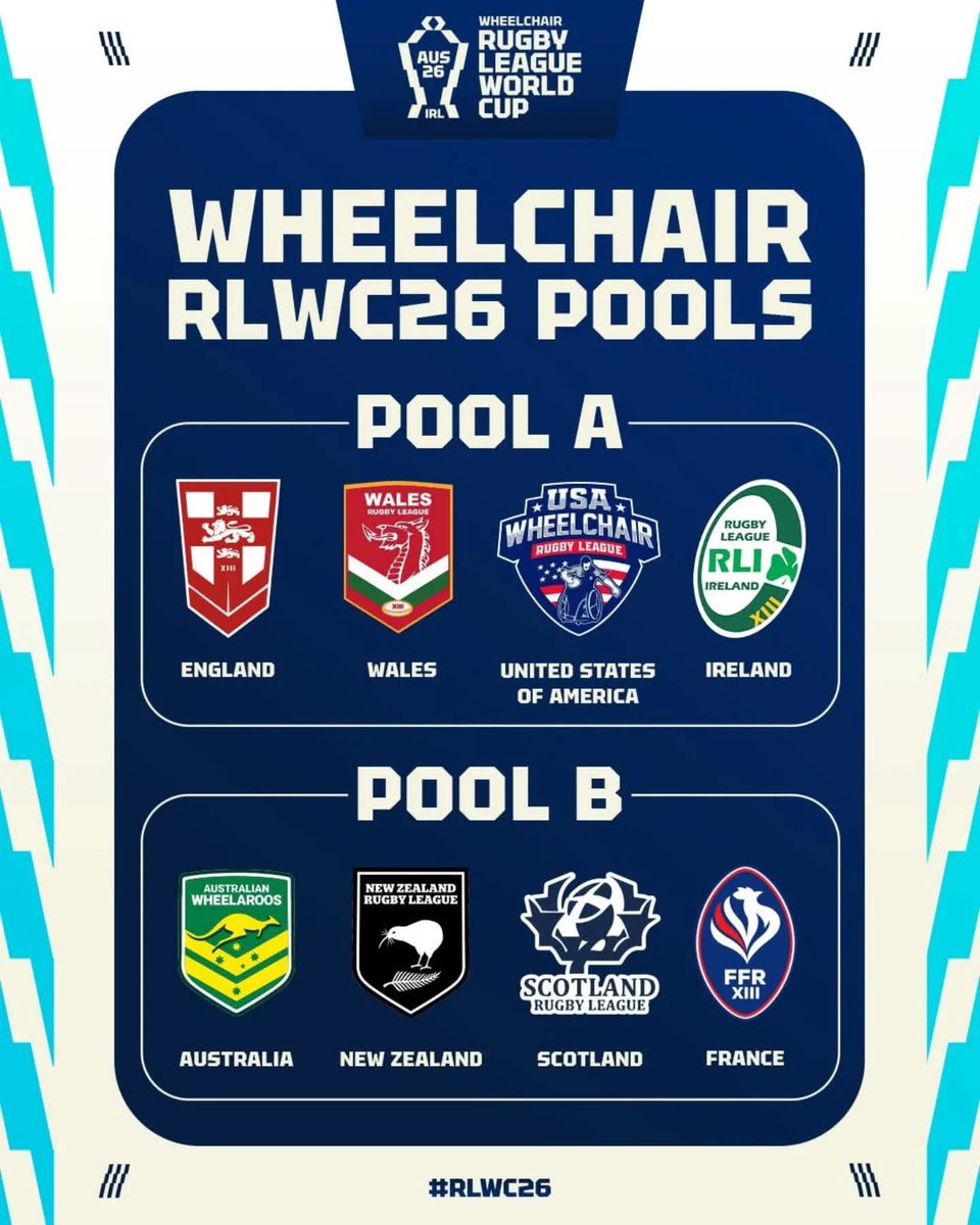 Rugby League Ireland tweet media