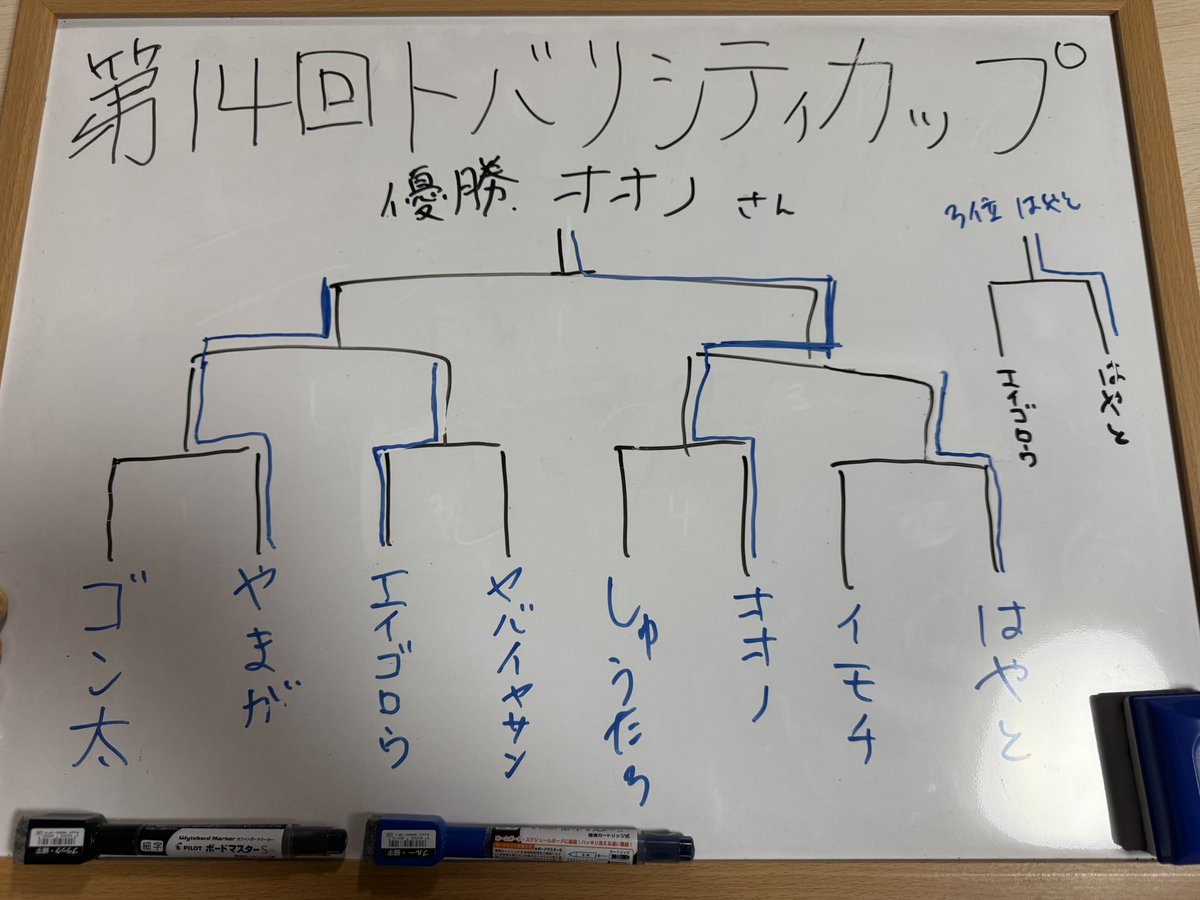 tobaricitycup's tweet photo. たくさんのご参加ありがとうございました！
次回は12月7日、タッグチームバトルがありますので、そちらもたくさんのご参加をお待ちしております🙇‍♂️

本日はありがとうございました😊 https://t.co/CQEUJry2TW