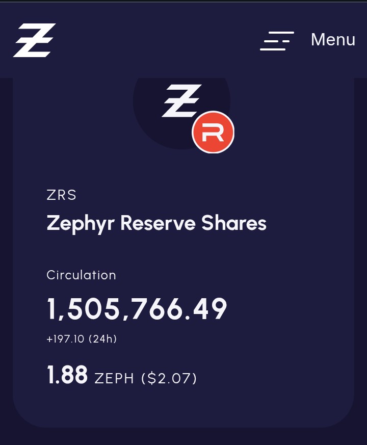 DerilPana's tweet image. Just a few cents UP today
and $ZRS doors are closed again. 

\0/

$ZRS at the top of targeted zone,  1.5 M  un circulation now !
This Is awesome!
Reserves/Trust
Overcollateralization Is the first step for printing StableDollars at @zephyr_org protocol.

And printing Stables, the…