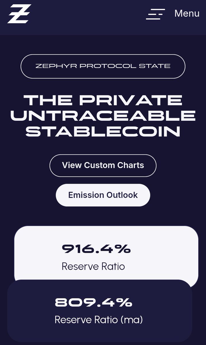 DerilPana's tweet image. Just a few cents UP today
and $ZRS doors are closed again. 

\0/

$ZRS at the top of targeted zone,  1.5 M  un circulation now !
This Is awesome!
Reserves/Trust
Overcollateralization Is the first step for printing StableDollars at @zephyr_org protocol.

And printing Stables, the…