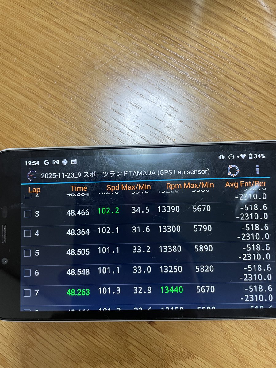 terybike's tweet photo. 今年最後のタイムアタック
7秒は遠いかったです😭 https://t.co/5weScyaB9C